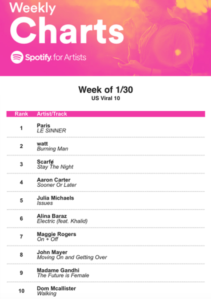 fif chart for womens march post.PNG